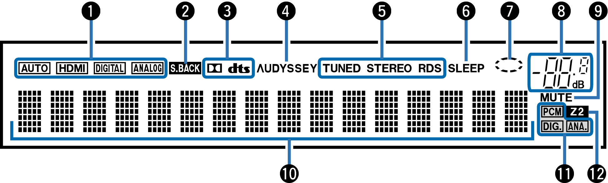 Name Display X2200E2